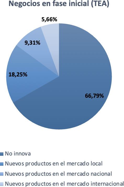 Gráfico, Gráfico circular

Descripción generada automáticamente